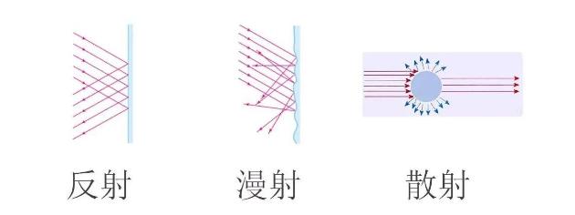 光源数量对遮光型云南探测器的影响